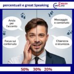 la formula per parlare inglese